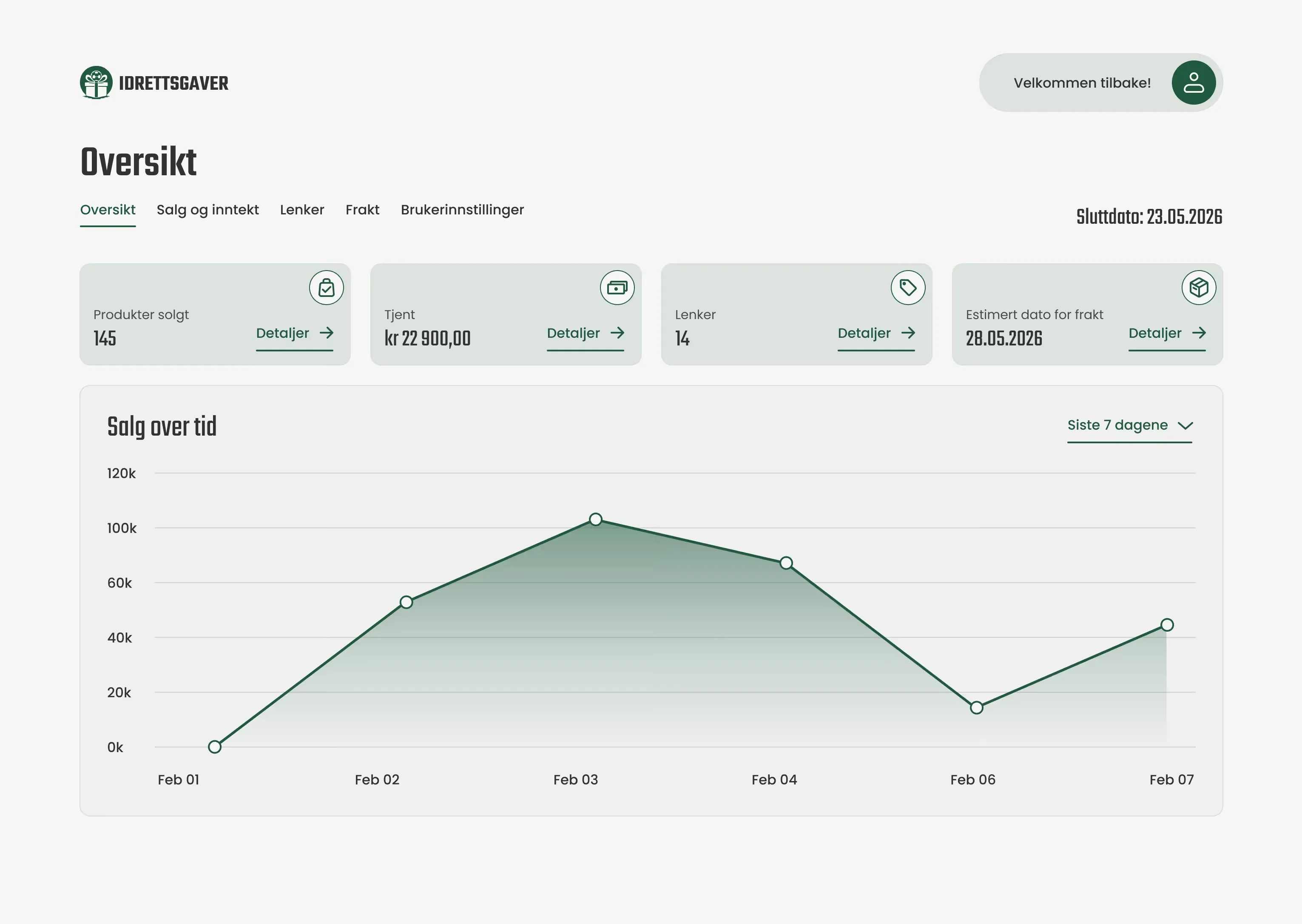 Lagets dashbord med solgte produkter, inntjening, lenker, fraktdato og en graf over salget